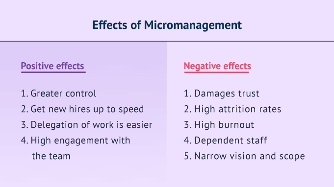 effects of micromanagement