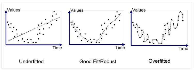 overfitting