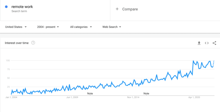 google trends